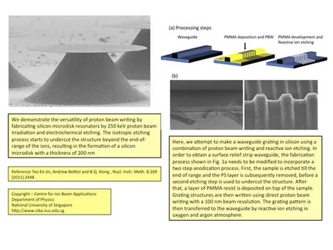 Silicon microdisk resonators and a waveguide grating in silicon